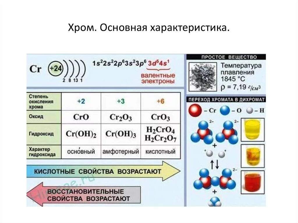 Марганец уровни электронов. Степени окисления хрома таблица. Степени окисления хрома. Степени окисления хромади. Степени окислиние хрома.