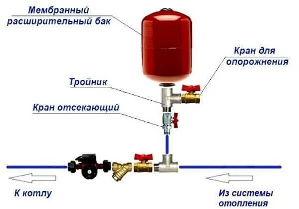 Как накачать воздух в котел. Схема подключения расширительного бака в системе водоснабжения. Схема отопления с мембранным расширительным баком. Схема подключения расширительного бака для водоснабжения. Воздушник для системы отопления с расширительным баком.