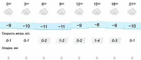Погода в ефремове на ноябрь