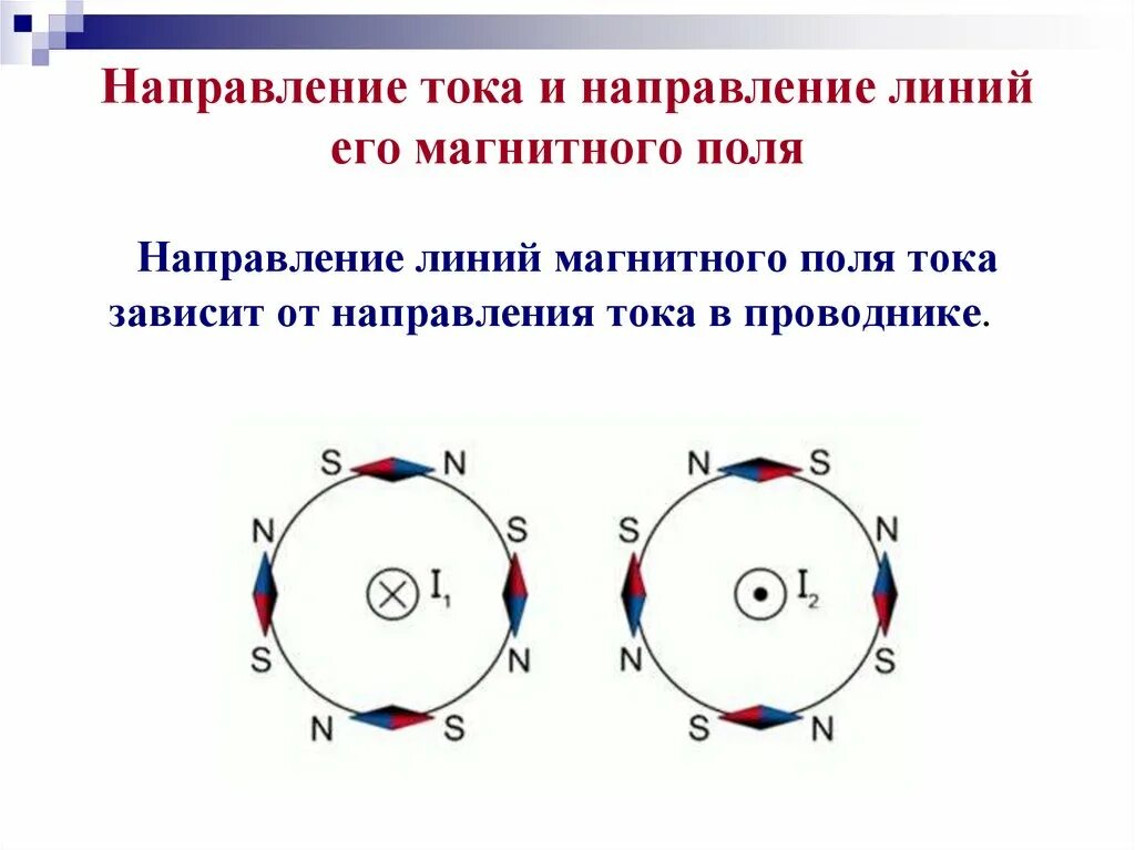 Направление тока и направление линий. Направление тока и направление линий его магнитного поля. направление линий магнитного поля тока. направление тока и направление линий его магнитного тока. направление тока в магнитном поле.