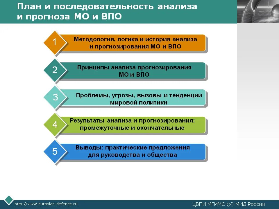 проблемы впо. требования фгос впо. структура фгос впо. актуальные проблемы высшего образования. проблемы современного образования в россии.