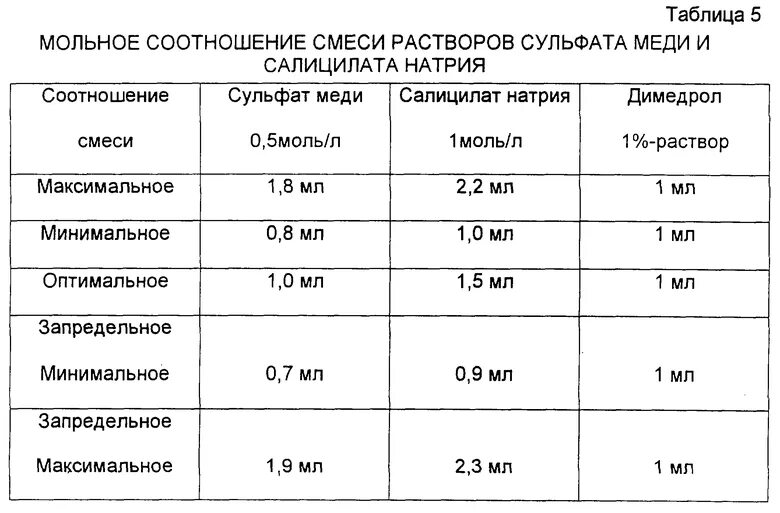 Методы количественного определения димедрола гидрохлорида. Методы количественного определения димедрола. количественный анализ димедрола. димедрол растворимость. растворимость димедрола в воде.