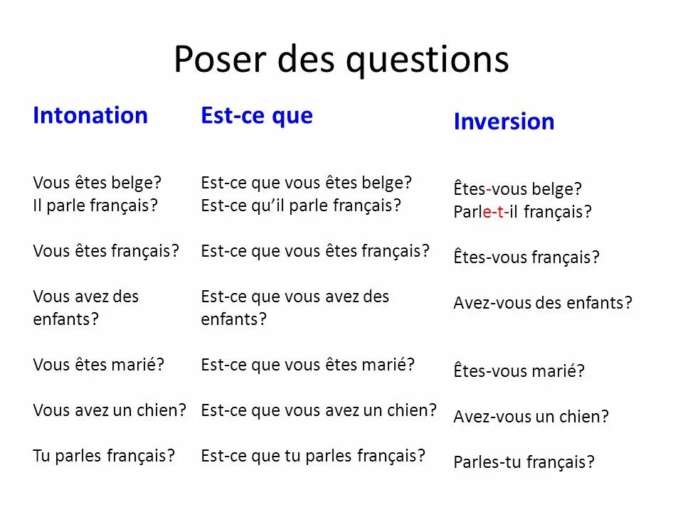 French questions. Вопросы с est-ce que. Образование вопросительных предложений во французском языке. Вопросы с que. Вопросы во французском языке.