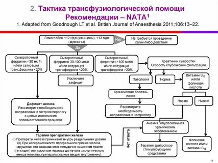 Рассмотреть необходимость