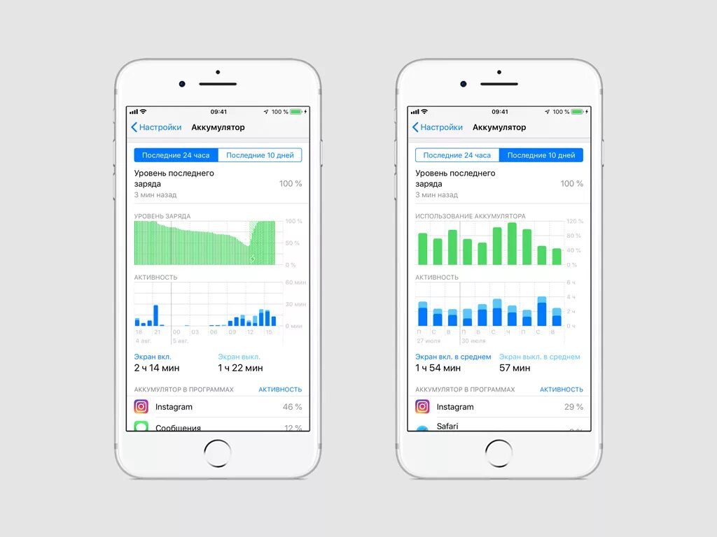 Настройка батареи айфоне. График заряда аккумулятора айфон. Настройки айфона батарея. Статистика аккумулятора iphone. Батарея айфонов статистика.