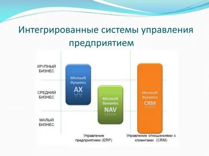 Организация комплексные системы