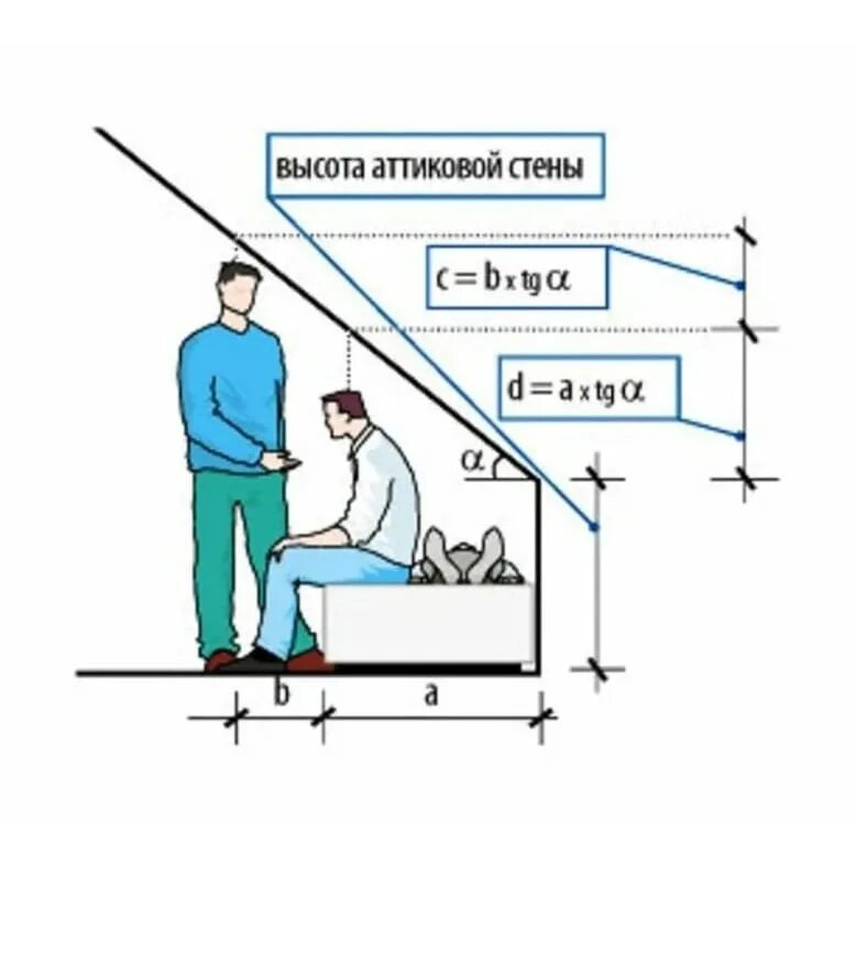 Высота стен мансардного этажа нормы. Минимальная высота аттиковой стены в мансарде. Высота мансардного этажа нормы. Мансарда высота стены до наклонного потолка. Высота стен 3 7