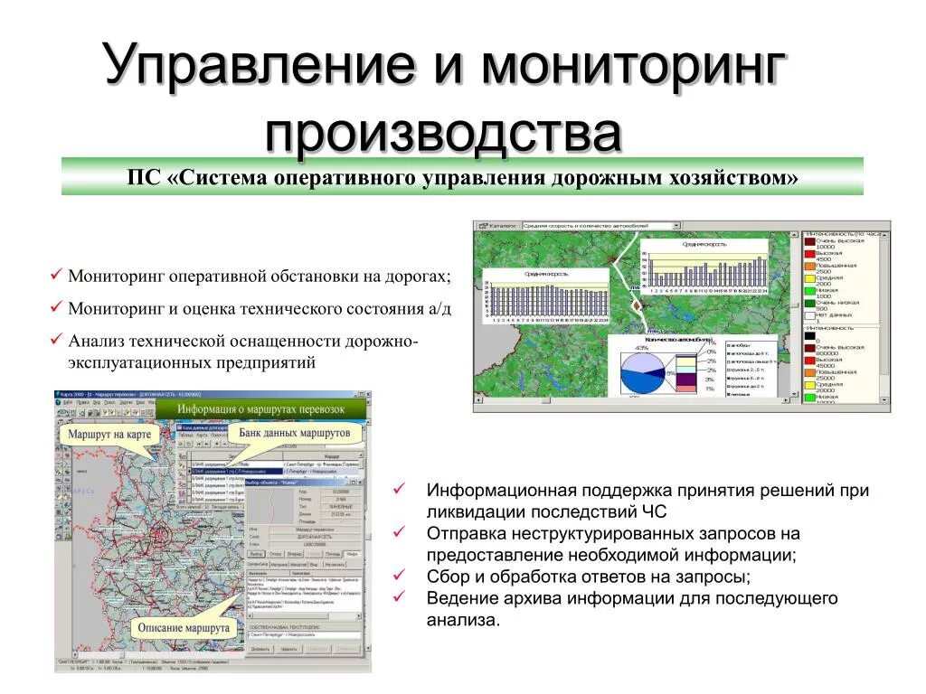 Для оперативного анализа используют данные. Мониторинг производства. Система мониторинга производства. Анализ и оценка оперативной обстановки. Система оперативного управления.