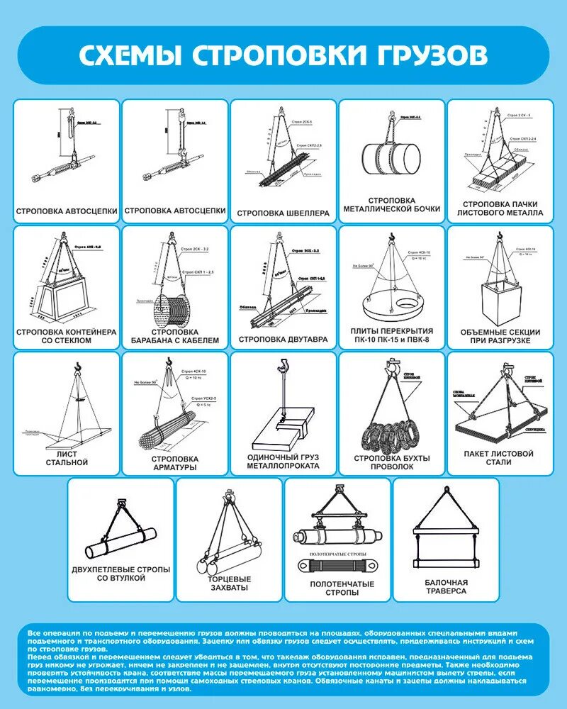 При строповке грузов следует. Схема строповки штамповой оснастки. Схема строповки длинномерных грузов. Типовые схемы строповки грузов. Схемы правильной обвязки и строповки типовых грузов.