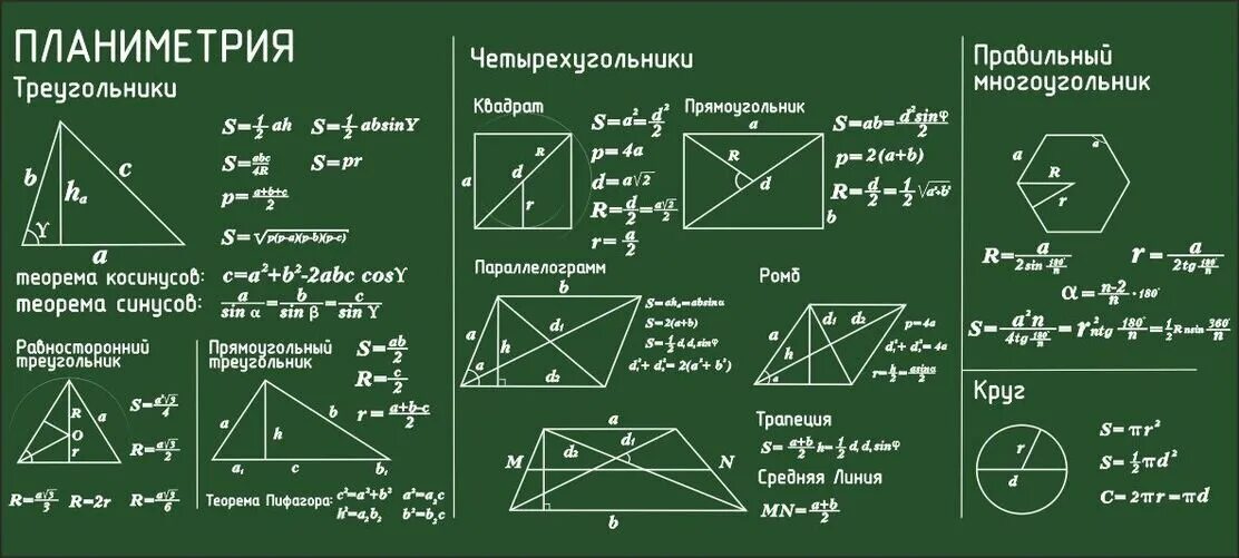 Сложная база математика. Математика 11 класс формулы планиметрии. Основные геометрические формулы планиметрия. Формулы площадей ЕГЭ планиметрия. Основные формулы по геометрии планиметрия.