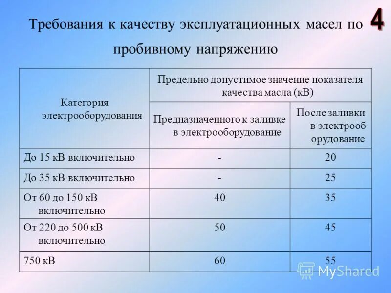 Максимально допустимое сопротивление. Нормы по испытанию трансформаторного масла на пробой. Пробивное напряжение трансформаторного масла нормы. Напряжение пробоя трансформаторного масла. Пробивное напряжение масла трансформатора.