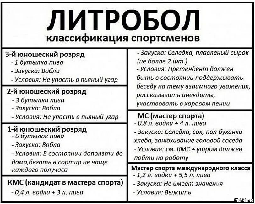 Литрбол что. Литрбол классификация спортсменов. разряды по литрболу классификация. разряды алкоголиков. литрбол нормативы.
