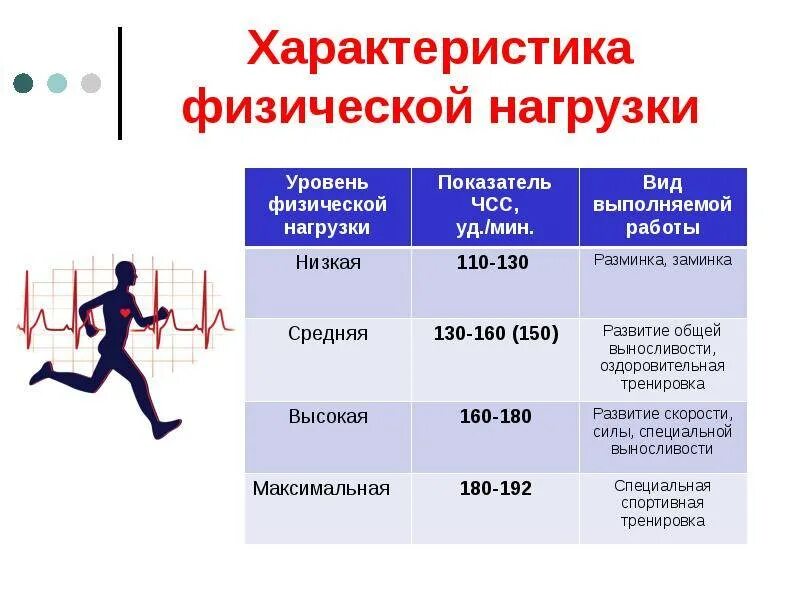 Продолжительность длительного времени. Виды физических нагрузок. Характеристики физической нагрузки. Характер физической нагрузки. Максимальная физическая нагрузка.