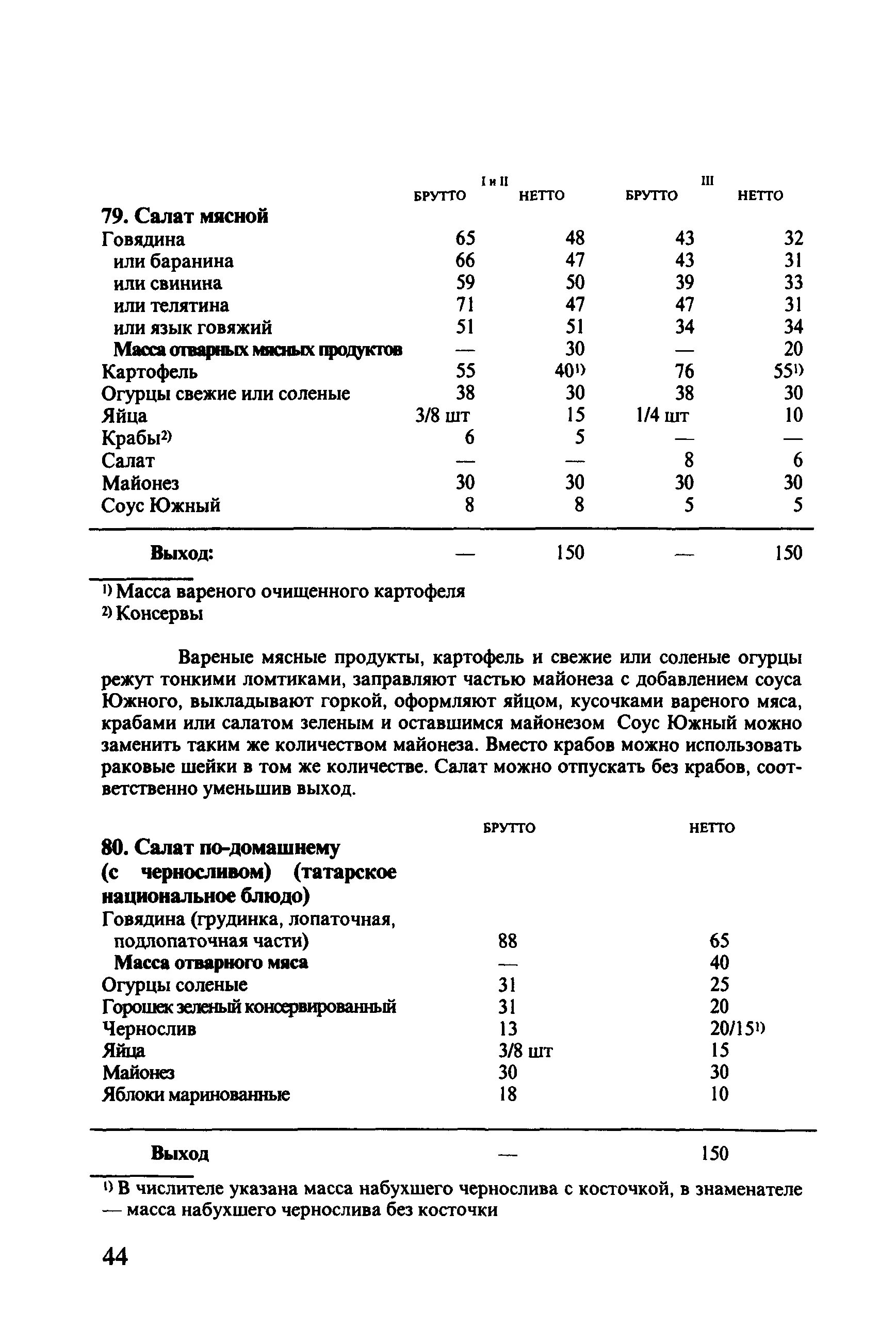 Технологическая карта салата зеленого
