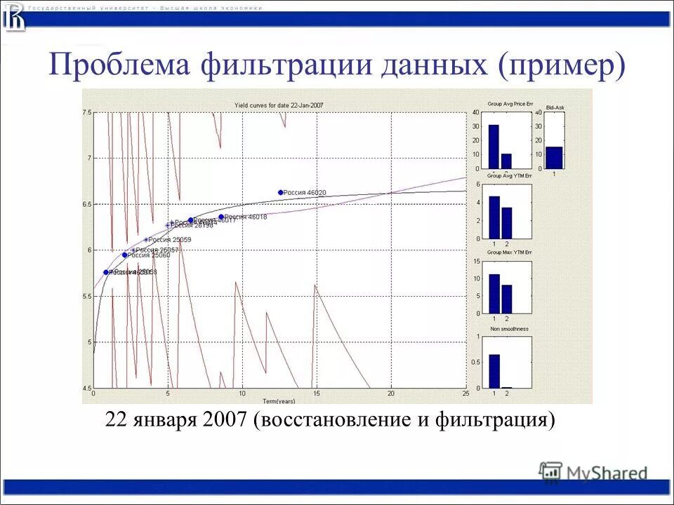 звездный фильтр. стадии процесса фильтрования. эффект отсеивания. система ультрафильтрации воды мембрана. отношение добывающих и нагнетательных скважин.