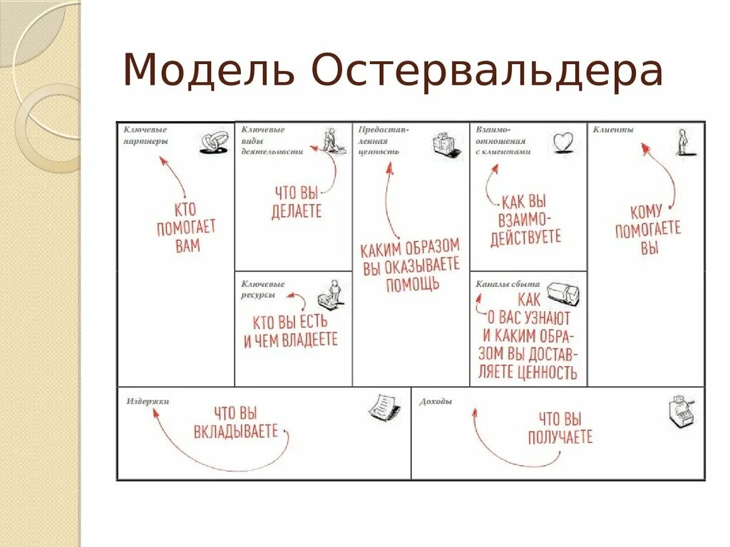 Бизнес-модель Остервальдера. Бизнес модель Остервальдера ателье. Модель остервальдера шаблон