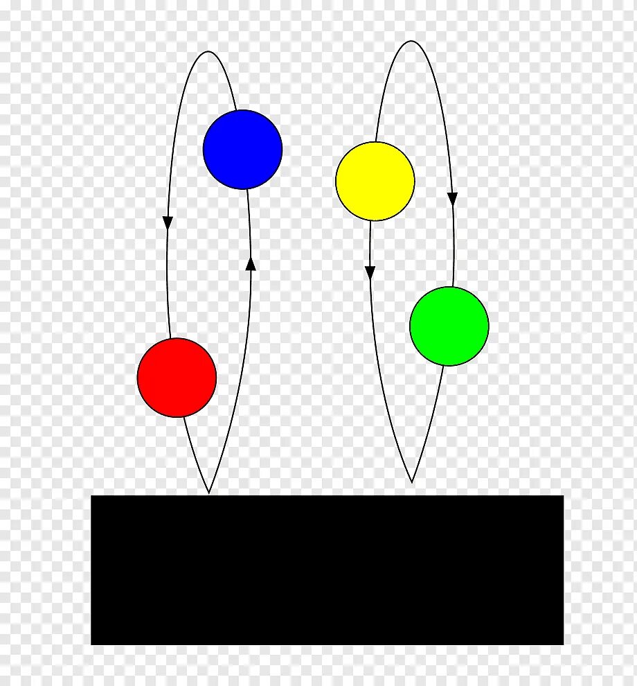 Жонглирование шарами. Траектория жонглирования. Анимация способы жонглирования. Жонглирование схема. Жонглирование техника выполнения.