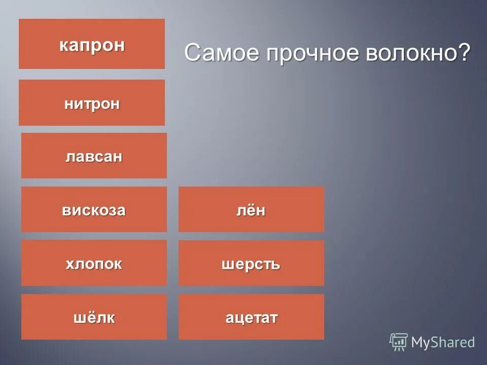 Кевлар 49. Прочные волокна. Прочные волокна. Ткани из полиамидных волокон. Ткани из полиамидных волокон.