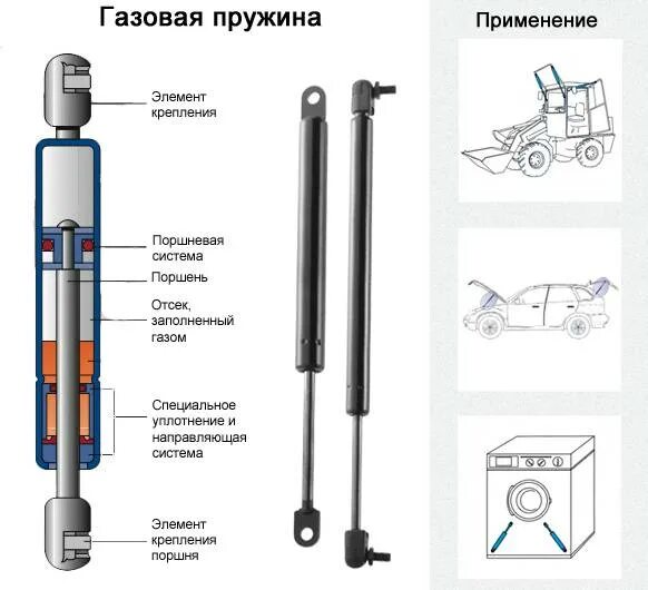 Как работает газлифт