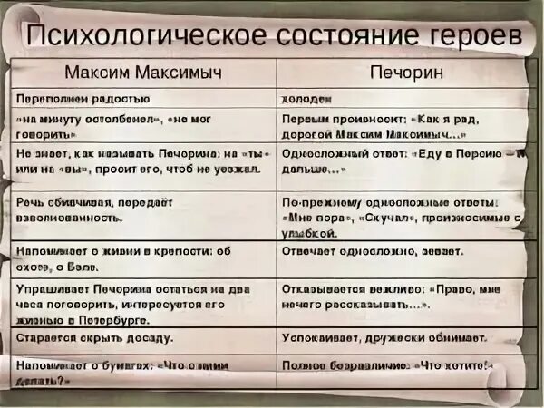 Сколько лет максиму максимычу в романе