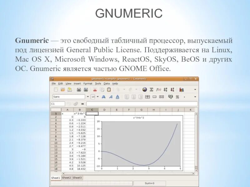 Gnumeric. Табличный процессор gnumeric. электронные таблицы gnumeric. табличные процессоры логотипы. процессор это табличный процессор.