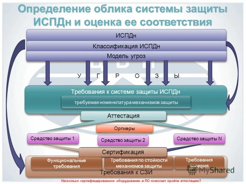 Оценка соответствия информационной системы системы. Оценка соответствия информационной системы системы. Оценка соответствия информационной системы системы. Модель характеристик качества. Рс бр иббс.