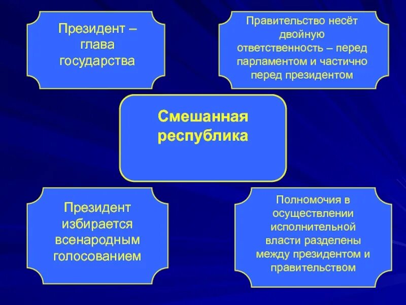 Председателя правительства несет ответственность перед. Правительство несет ответственность:. президентской республике правительство несёт ответственность. ответственность правительства перед президентом характерно для. в смешанной республике правительство несет ответственность.
