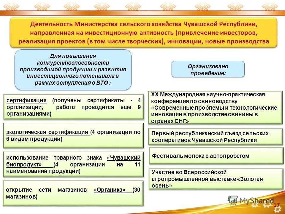 министерство сельского хозяйства презентация. министерство сельского хозяйства российской федерации логотип. какие должности в министерстве спорта. министерство сельского хозяйства рф. министерство сельского хозяйства российской федерации герб.