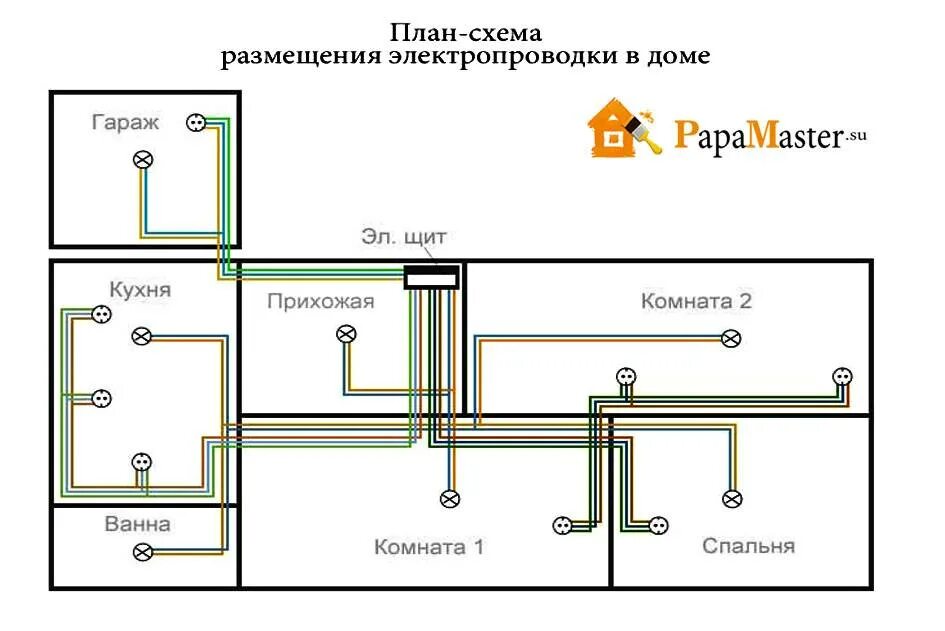 Кинуть проводку. Схемы подключения квартирной электропроводки. Схема проводки электричества в частном доме. Схема разводки проводки в частном доме 220в. Монтажная схема квартирной электропроводки.