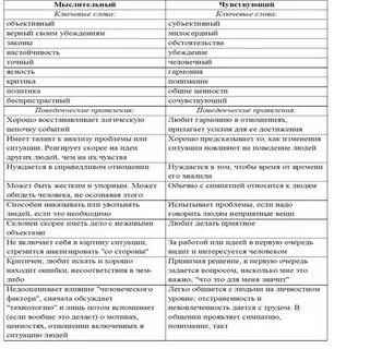 Шкала симпатии