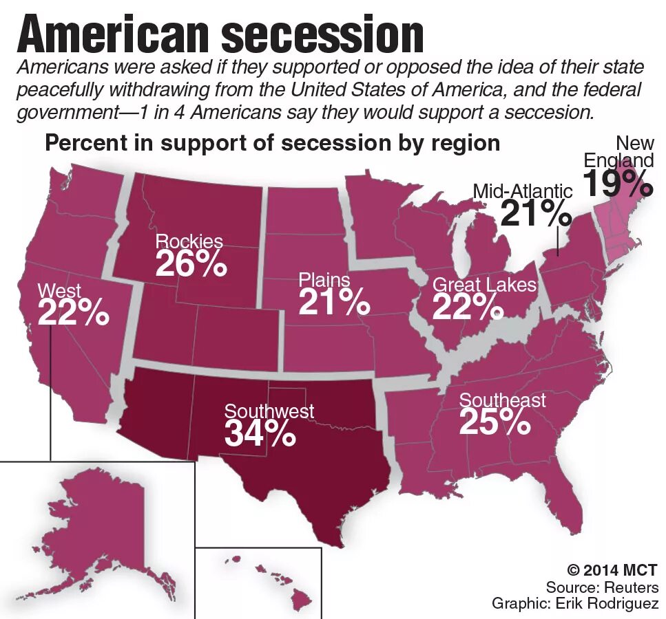 Secession in the United States. Secession in the United States сепаратизм. States from us. Кайзерредукс American Union State. White state