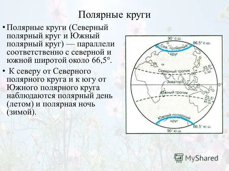 Полярный круг в россии. Северный Полярный круг на карте. Параллель Северного полярного круга. Полярный круг Северного полушария. Полярный круг параллель 66.