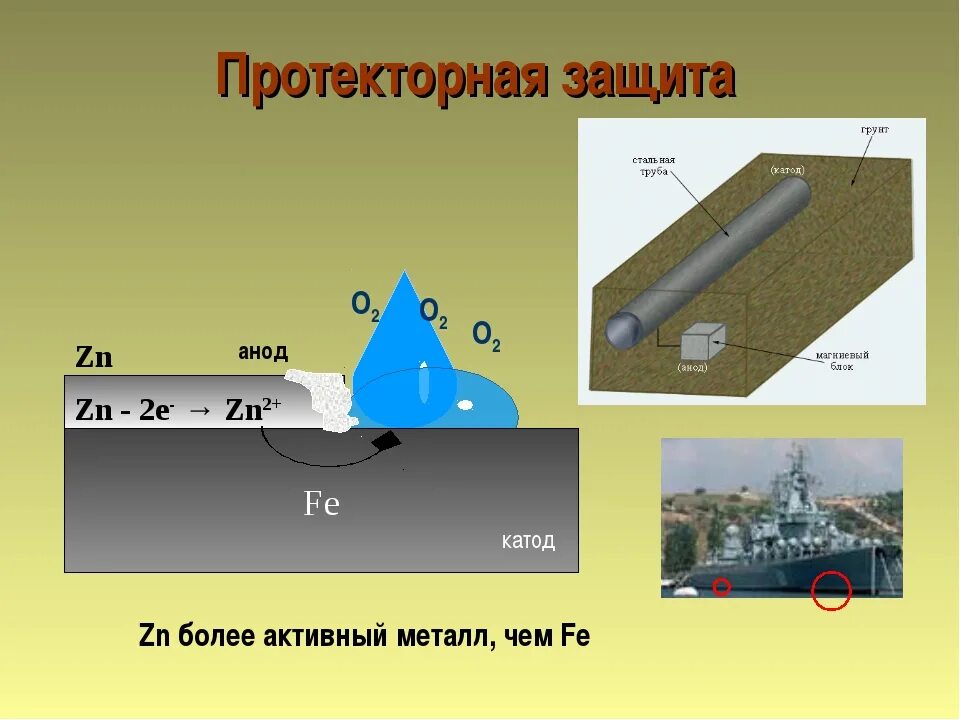 Единая защита от коррозии. Протекторная защита трубопроводов схема. Защита от коррозии. Электрохимическая защита протекторная. Протекторная защита от коррозии.