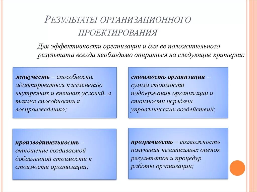 Результаты организационного проектирования. Результативность организационного проектирования. Организационное проектирование. Что является результатом организационного проектирования?. Результат организационного этапа