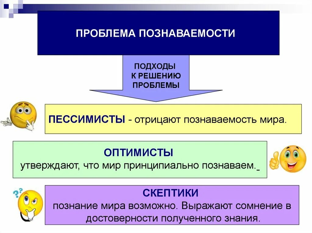 Аргументы познания