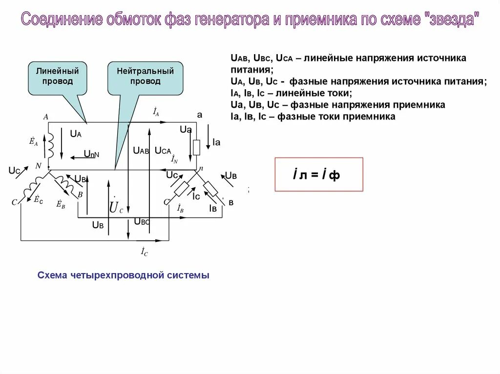 Соединение фаз источника. Соединение обмоток генератора и фаз приемника звездой. Схема соединения обмоток генератора звездой. Соединение обмоток генератора и фаз приемника звездой схемы. Соединение фаз генератора звездой.