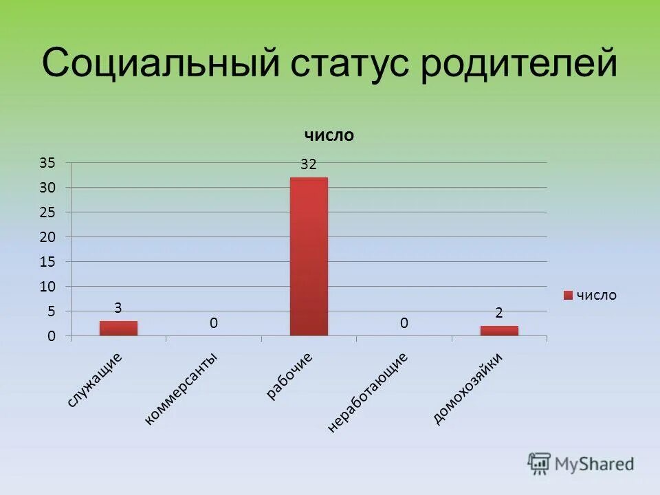 социальный статус отца. социальный статус отца. социальный статус родителей. социальный статус родителей. социальный статус отца.