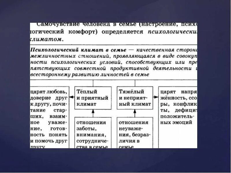 Виды семьи как малой группы. Функции семьи как малой социальной группы. Характеристика семьи как малой социальной группы. Отношения между поколениями 6 класс. Семья характеризует группу