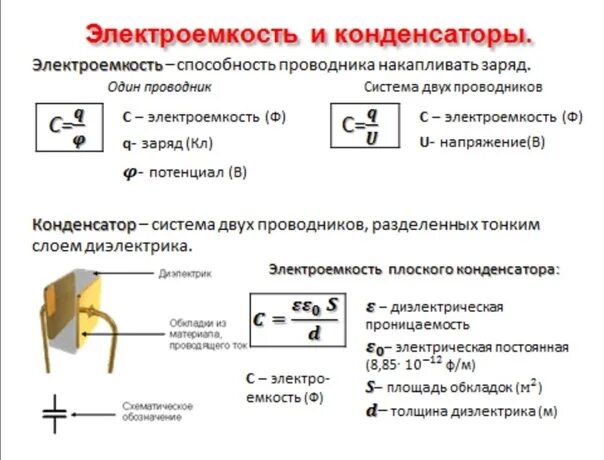 Электрическая ёмкость уединённого проводника, конденсатора. Электрическая емкость проводника формула. Электроемкость проводников и конденсаторов. Емкость уединенного проводника и конденсатора. Электромагнитная индукция электроемкость внутренняя энергия дисперсия