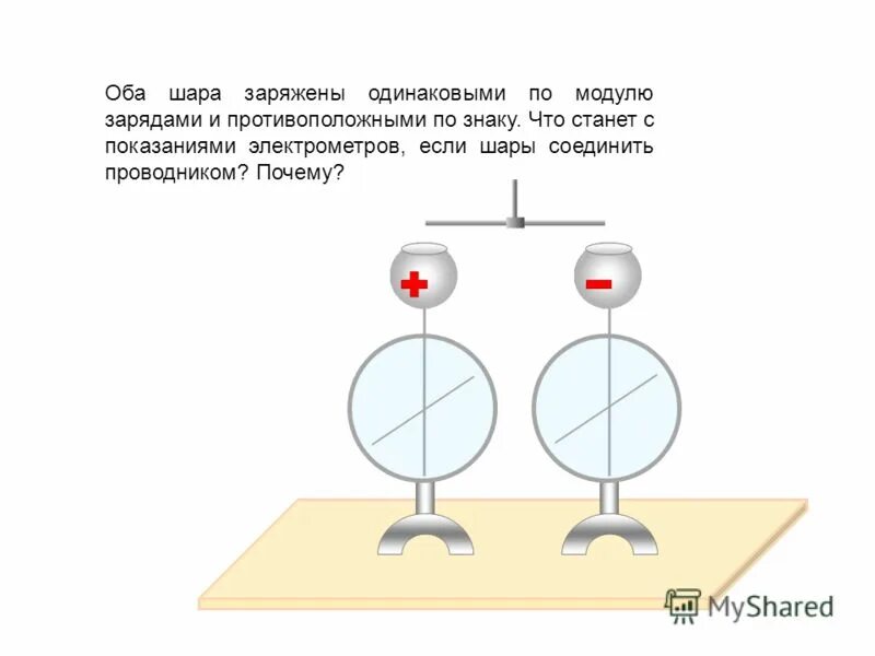 2 электрометра с палкой заряды. поднесли положительно заряженную палочку. к одному из незаряженных электрометров соединенных проводником. отрицательно заряженный электрометр. к электрометру поднесли отрицательно заряженную палочку.