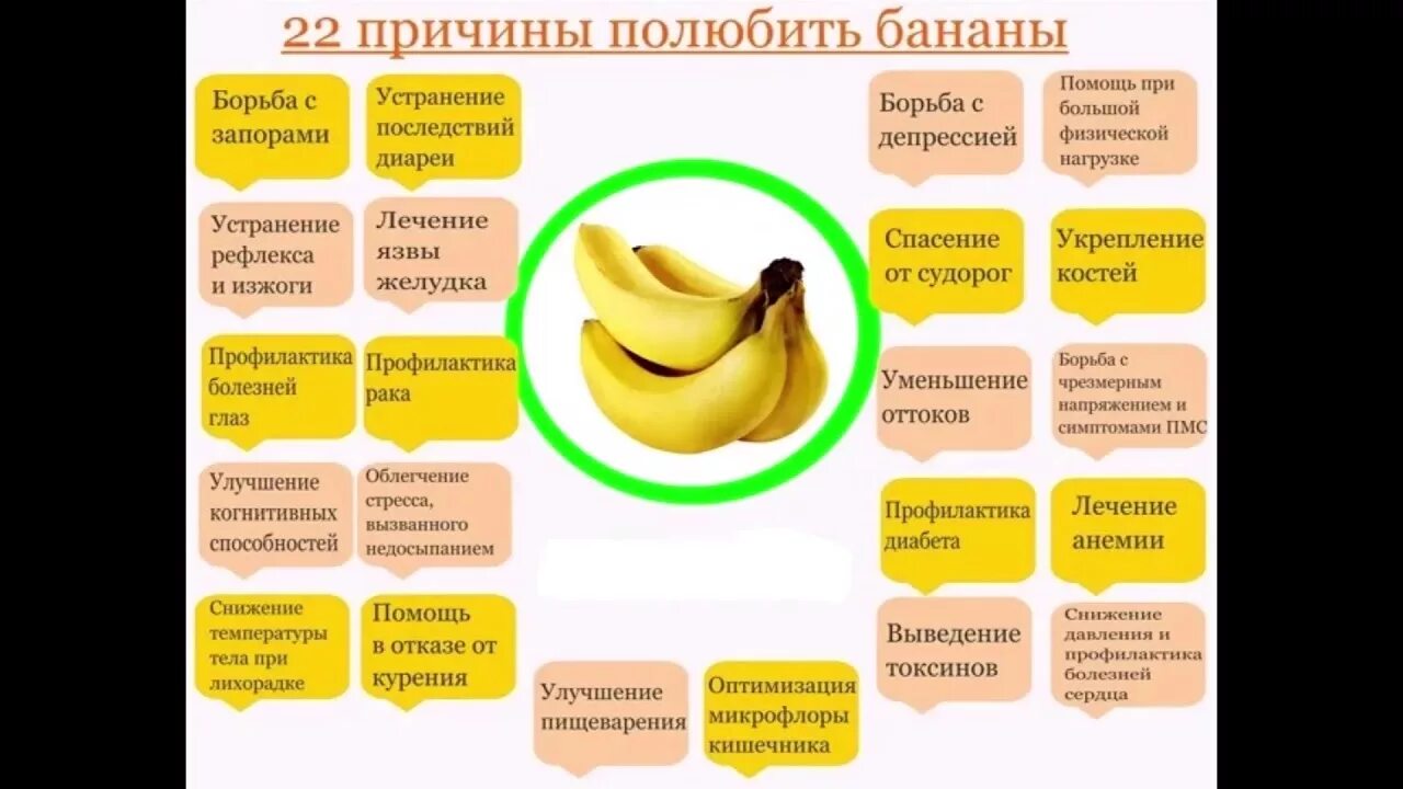 Банан кормящей маме в первый. Бананы при поносе у ребенка. Банан при диарее у ребенка. Чем полезен банан. Банан при жидком стуле у ребенка.