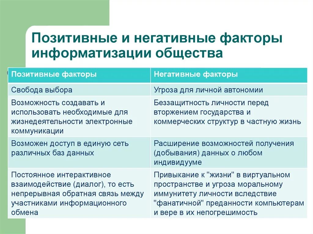 Причины возникновения информационного общества. Позитивные и негативные аспекты информатизации. Положительные и отрицательные стороны информатизации. Отрицательные последствия информатизации общества. Положительные и отрицательные стороны информационного общества.