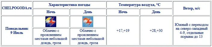 Челпогода ру на 3