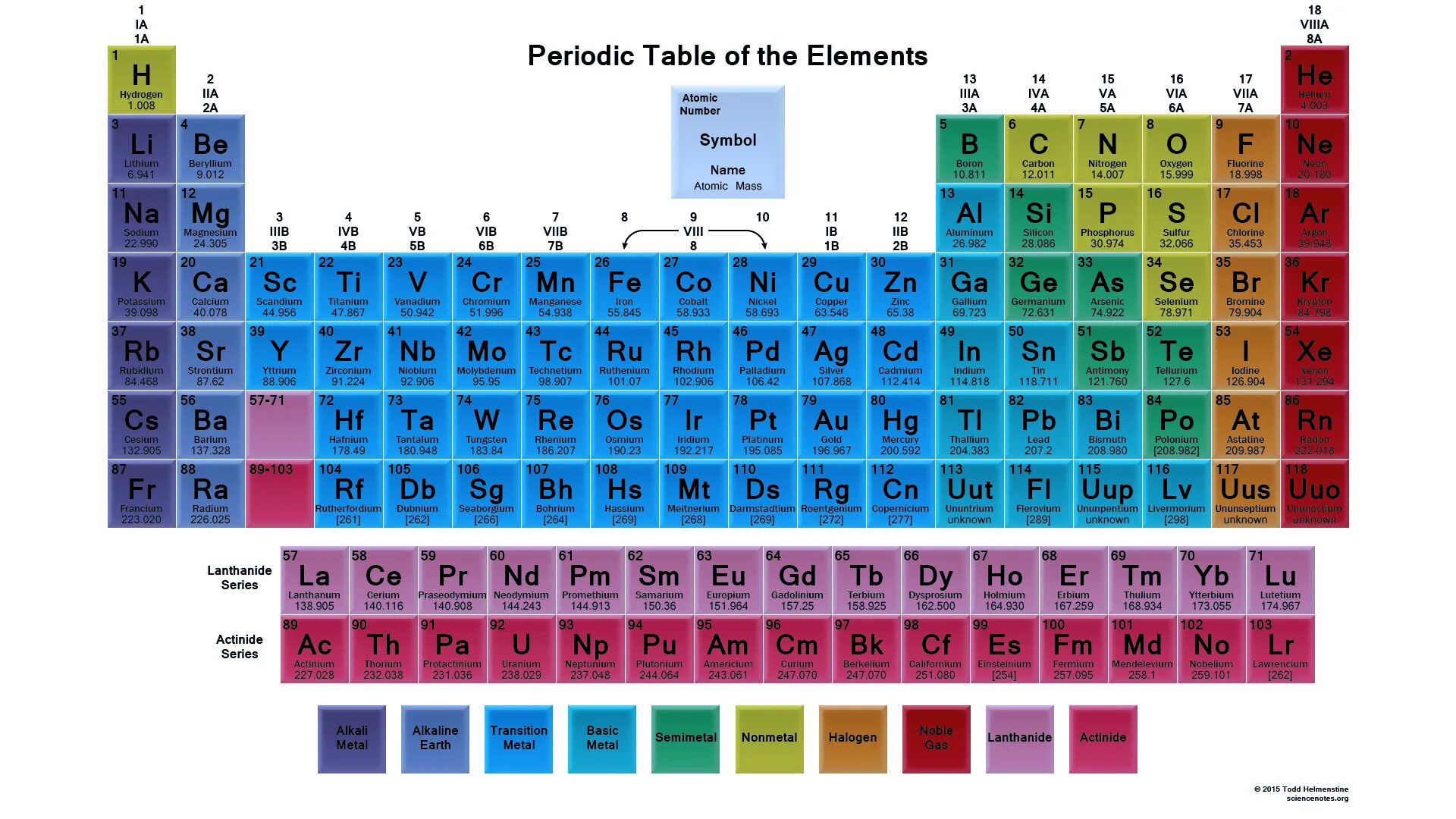 Periodic Table of Chemical elements Mendeleev. Периодическая таблица Менделеева 2022. Таблица Менделеева 2023. Таблица химических элементов 2023. In ones element