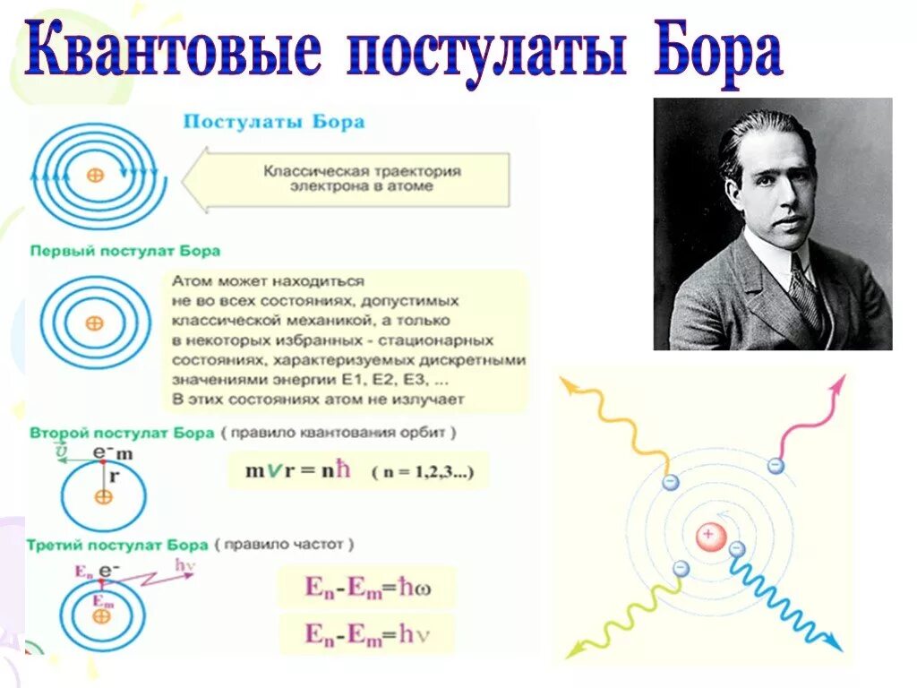 Урок квантовой физики. Квантовые постулаты Бора. Квант умные постулаты Бора. Квант (физика). Сформулируйте квантовые постулаты Бора..