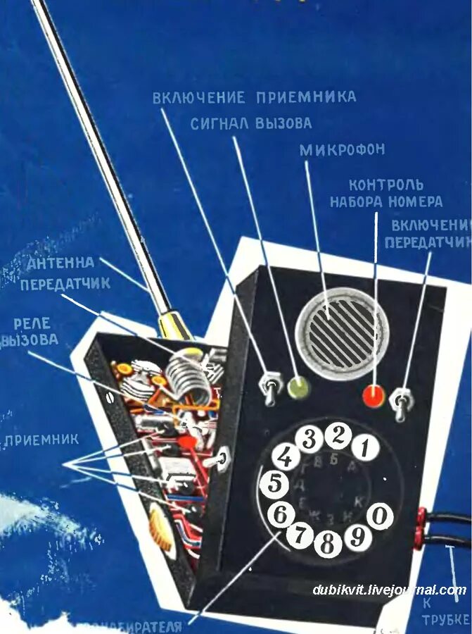 Радиотелефон ЛК-2 Куприяновича. Первая советская телефон