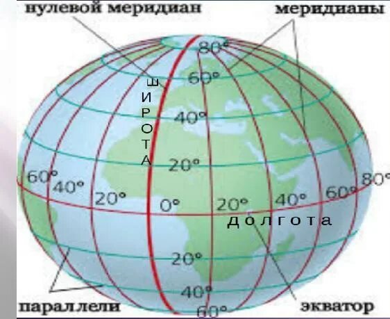 Параллели и меридианы. Экватор и нулевой Меридиан. Нулевой Меридиан на карте. Начальный нулевой Меридиан. Нулевой режим