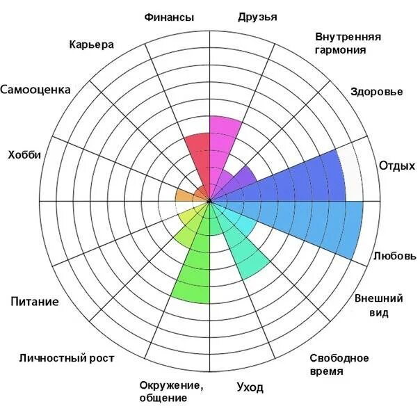 Сферы жизни таблица 6 класс. Колесо баланса 12 сфер. Колесо баланса 16 сфер. Колесо баланса на 16 секторов. Колесо баланса 12 секторов.