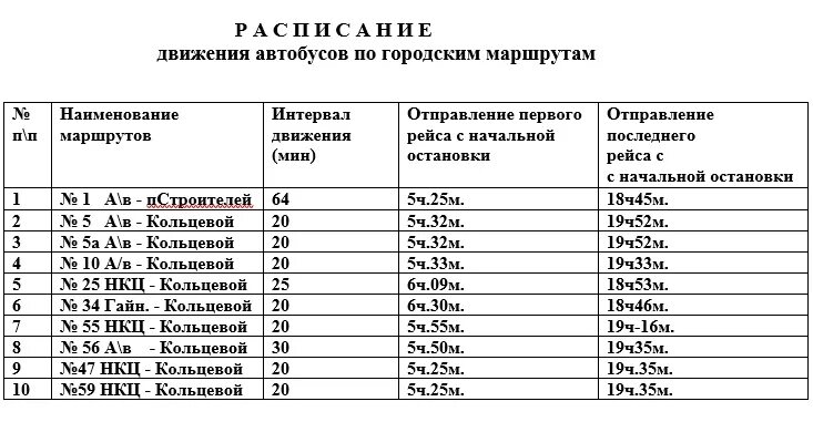 Диапазон движений