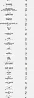 Калорийность жареной рыбы в муке